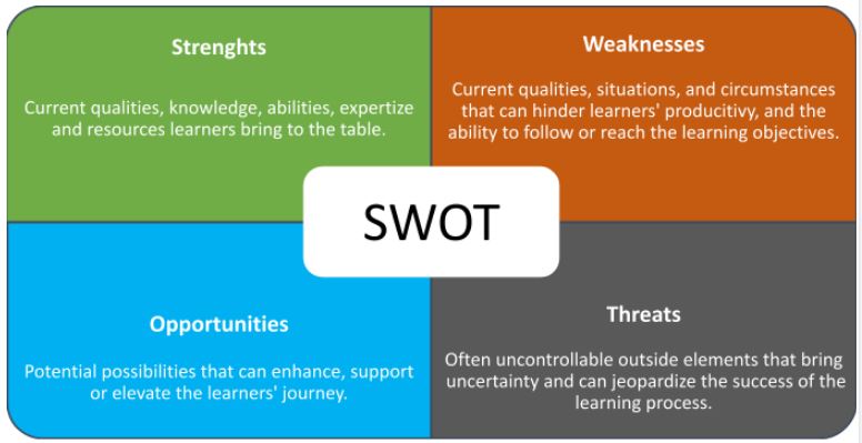 my personal swot analysis